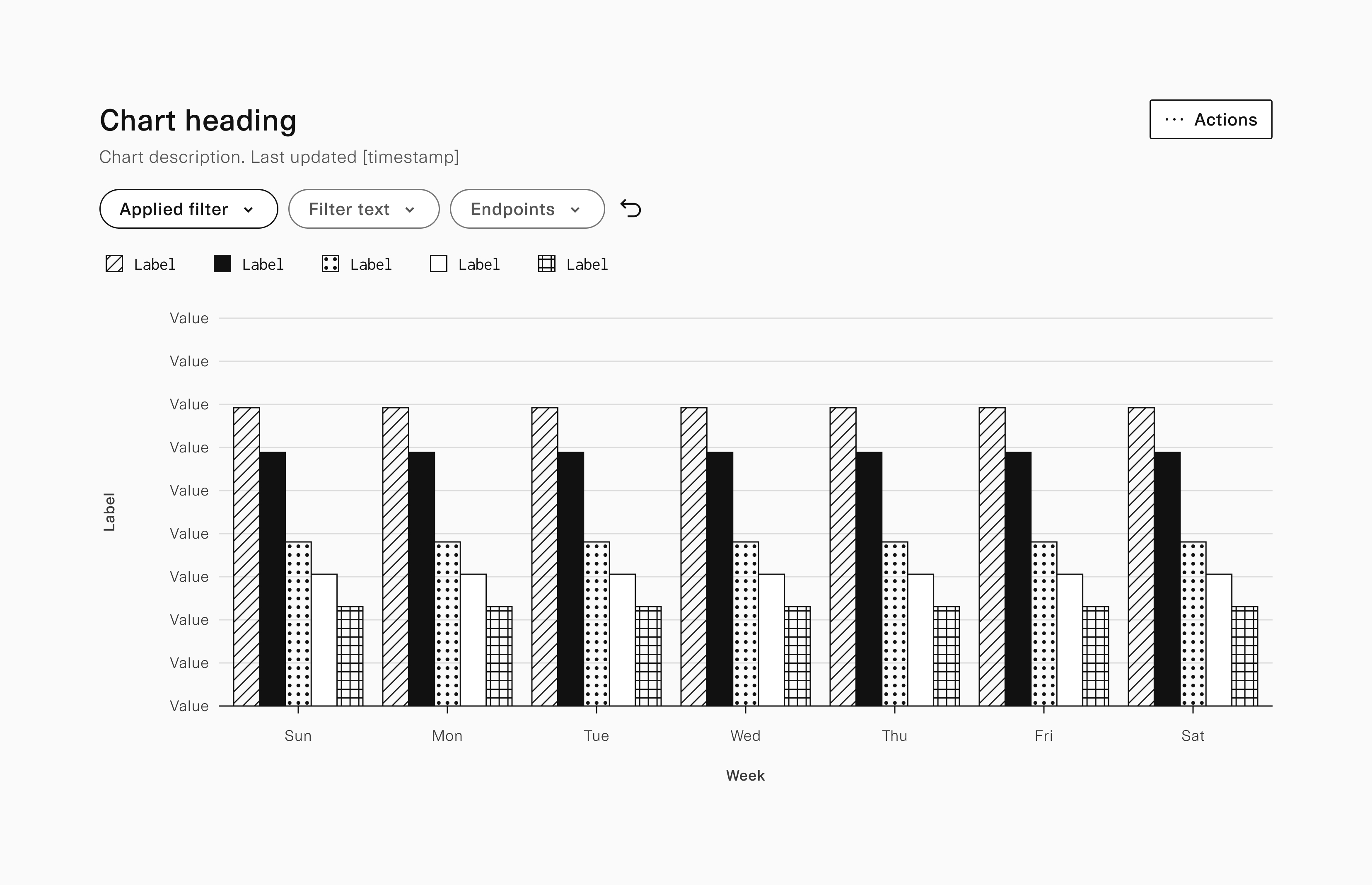 A vertical bar graph in black and white utilizing patterns to represent the different data points and values.